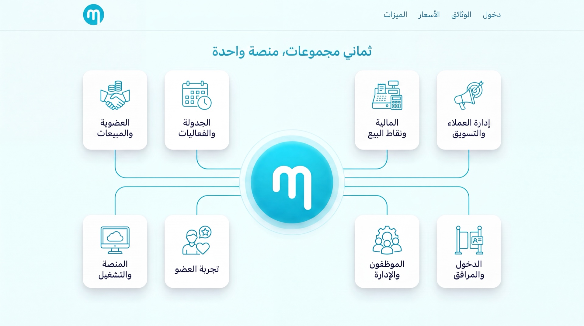 وحدات ميمفيرا الـ27 موزّعة على 8 مجموعات
