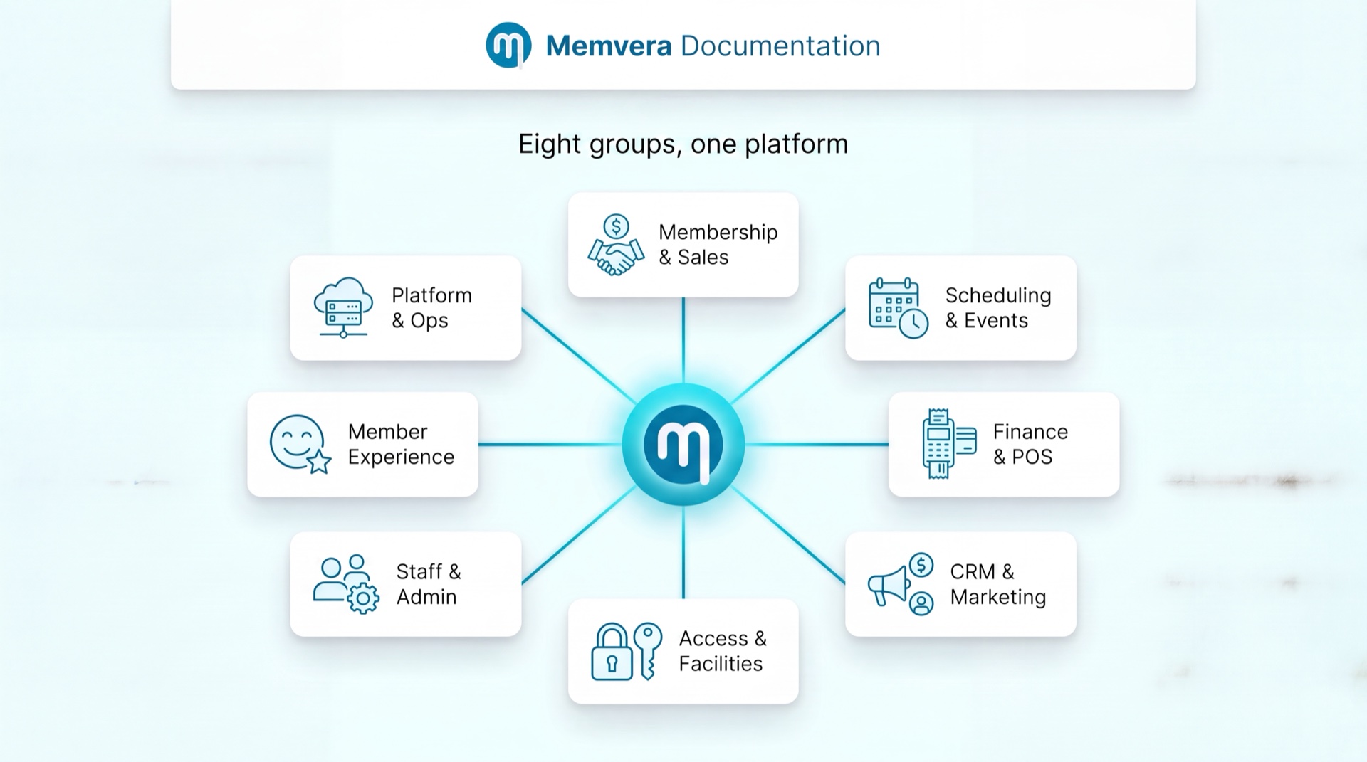 Memvera's 27 modules across 8 groups